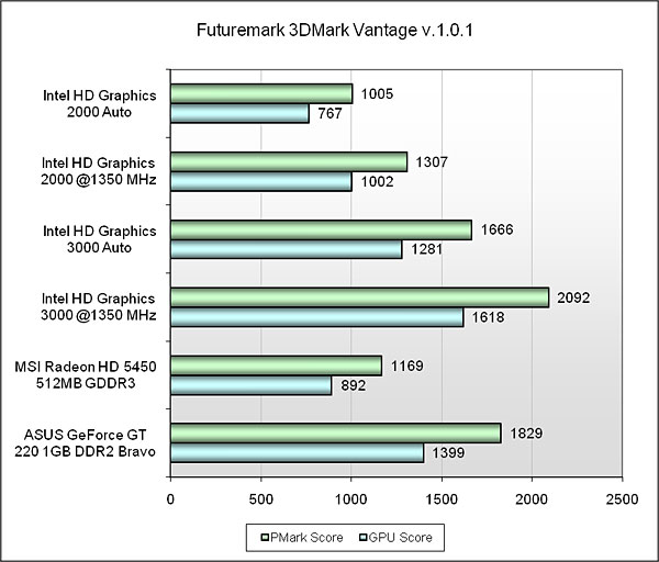 Драйвер для intel hd graphics 3000/2000