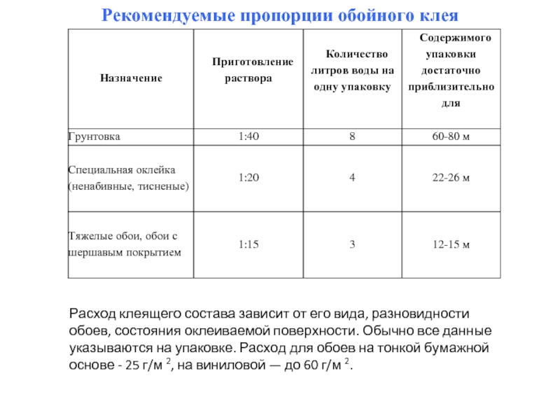 Для ремонта требуется 63 рулона обоев. какое наименьшее количество пачек обойного клея нужно для - новая школа