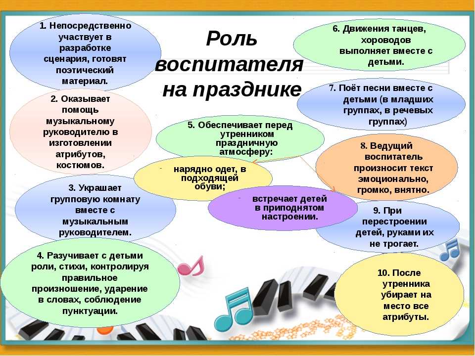 Как работает компьютер 3 класс