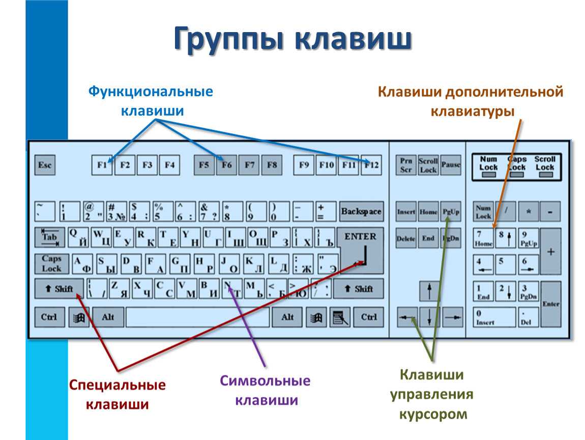 Как выключить экран на работающем ноутбуке