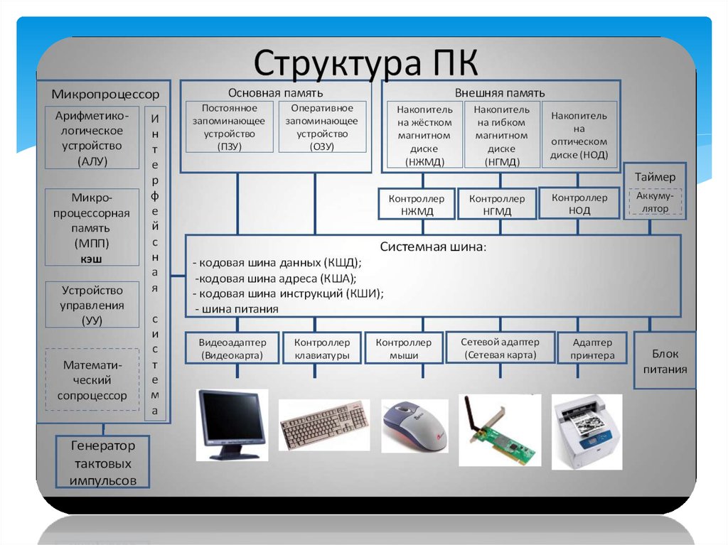 Память эвм и организация вычислительного процесса