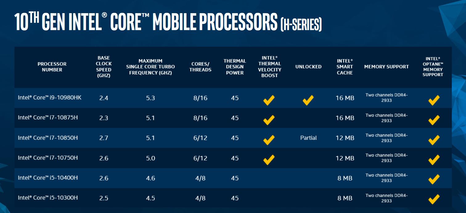 Kaby lake — рувики: интернет-энциклопедия