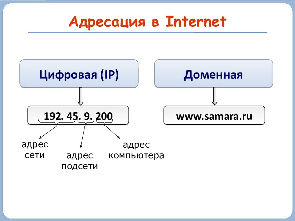 Ip — викиконспекты