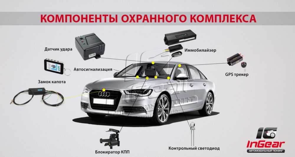 Нужна ли дополнительная автосигнализация?