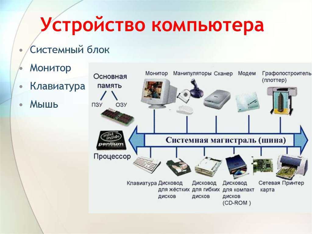 Муки выбора: что лучше – моноблок, большой системный блок или неттоп?