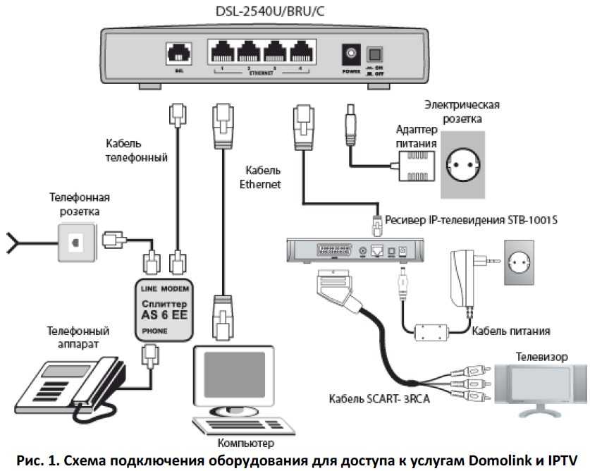 Настройки роутера ростелеком для интернета и телевидения: схема подключения