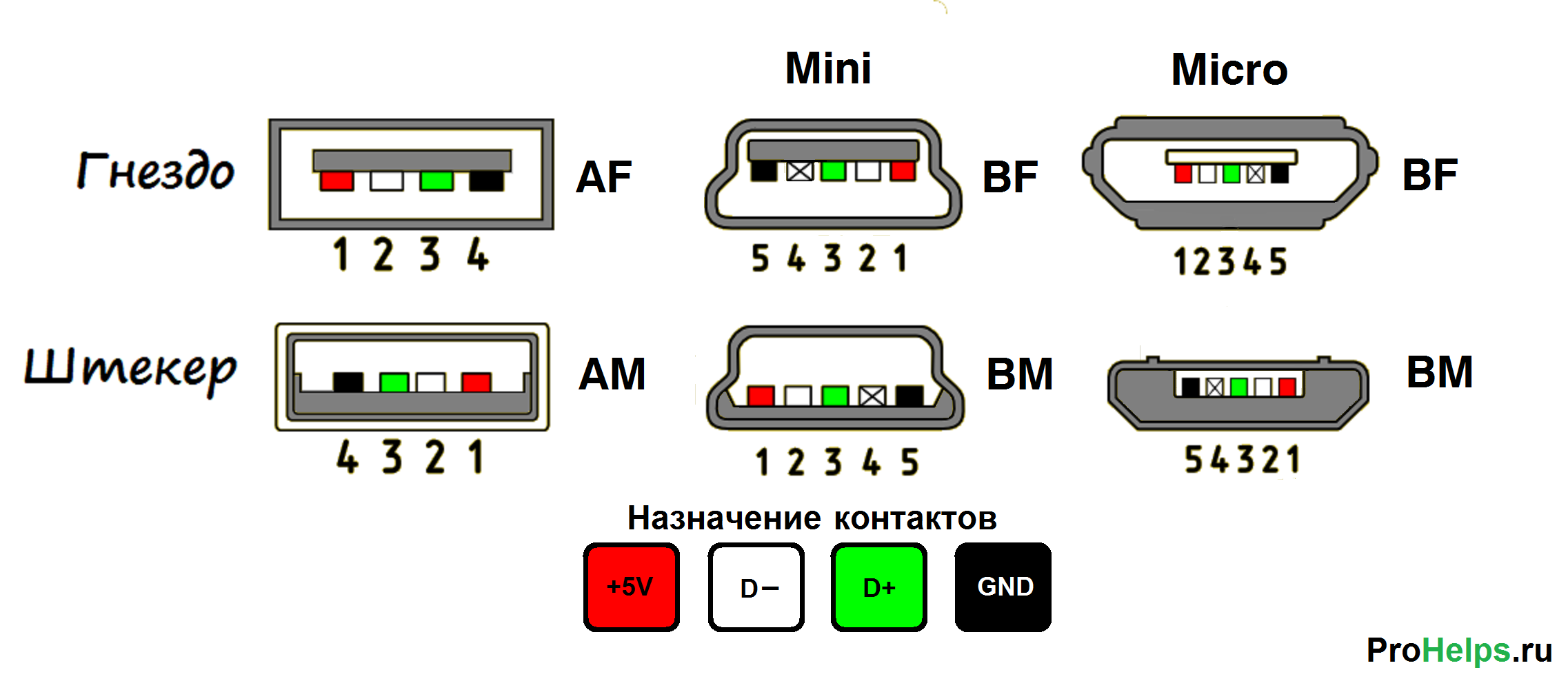 Разъемы ноутбуков и их назначение — ferra.ru