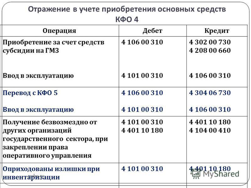 2021 год учреждение покупает отдельно системный блок, монитор, клавиатуру и мышь правильно ли отнести на косгу 347 — узнай на pravitzakon.ру