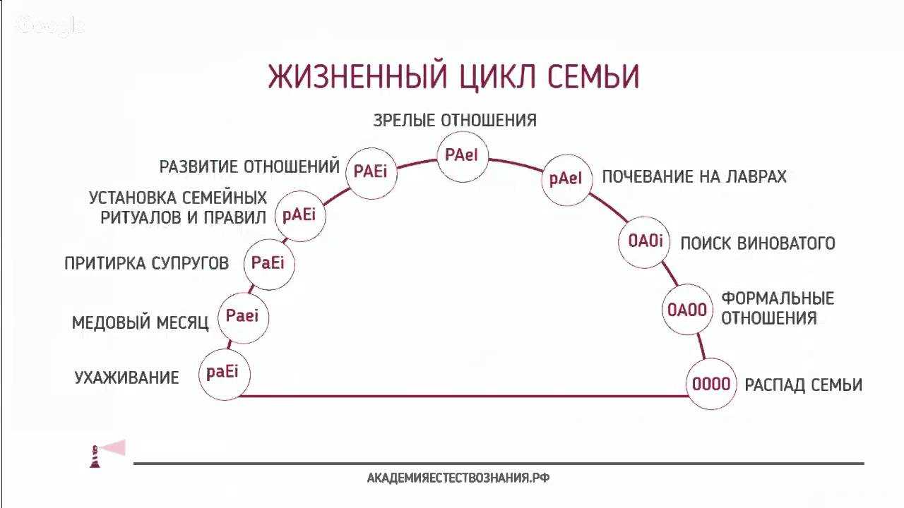 Что будет, если не активировать windows 7