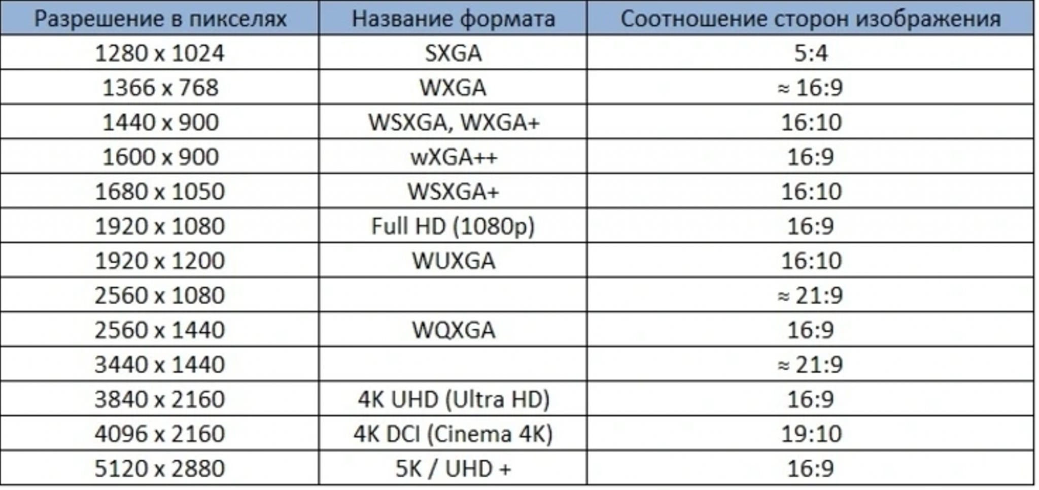 Как поменять обои на рабочем столе компьютера?