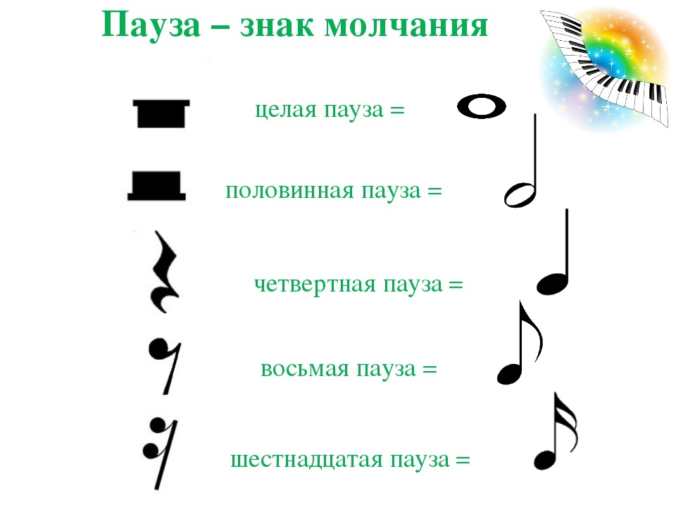 Из чего состоит любая музыка? пора разобраться