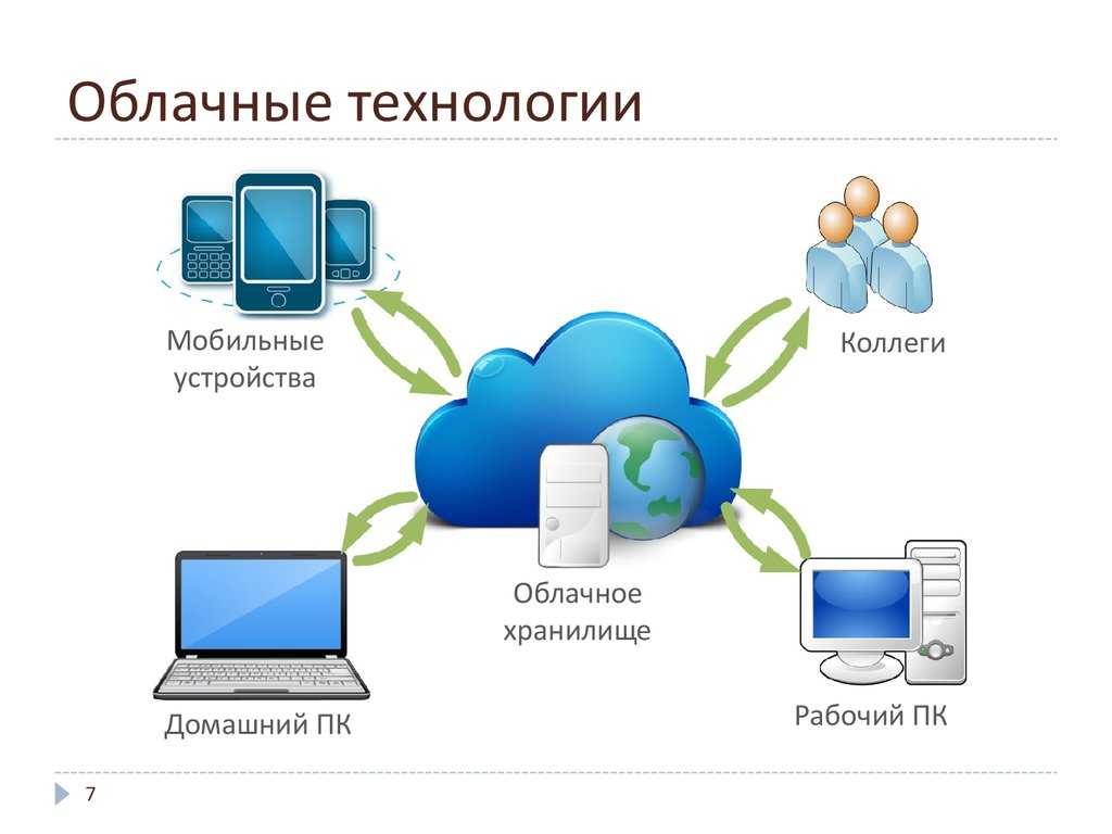 Правда об «облаке». как хранят наши данные крупнейшие компании мира