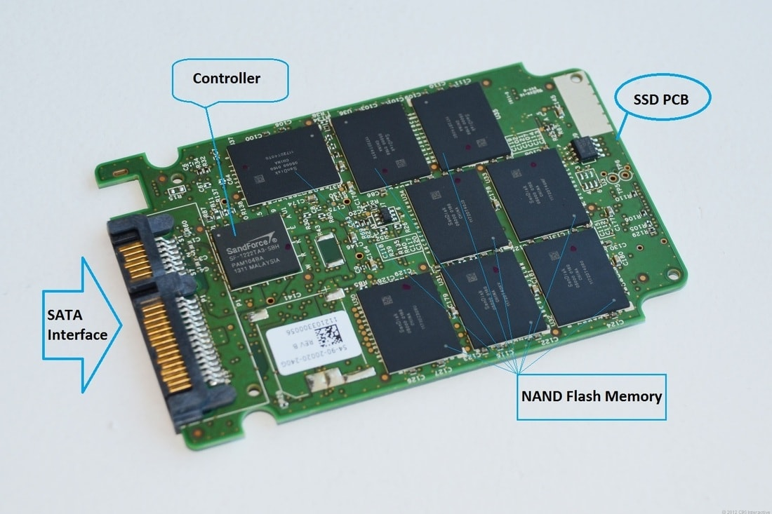 Как выбрать ssd для ноутбука: подробный гайд | ichip.ru