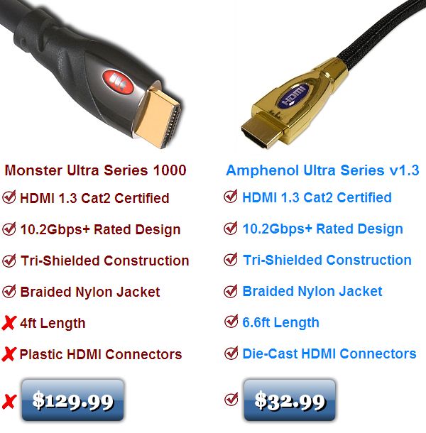 Как выбрать hdmi кабель? подробные рекомендации