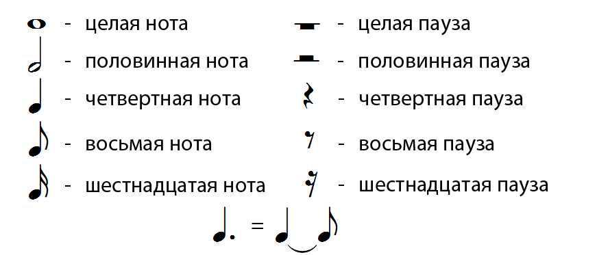 Символы на клавиатуре: хотим печатать всё!
