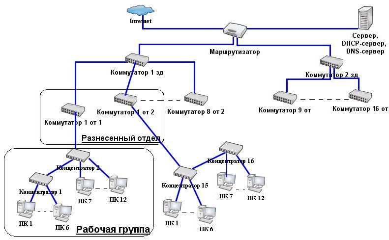 Видеоуроки: 10 советов начинающим пользователям интернета | brave defender