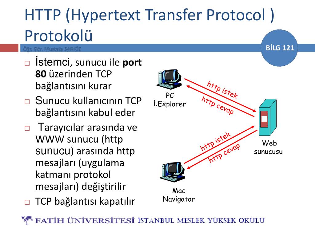 Протоколы tcp/ip простым языком | webonto.ru