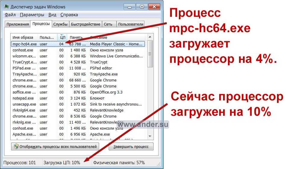 7 простых оптимизаций, уменьшивших нагрузку на cpu с 80% до 27% / хабр