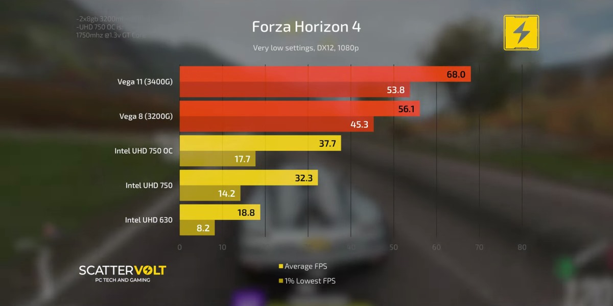 Обзор графического чипа (apu) в amd ryzen 2200g – radeon vega 8. amd radeon vega 8 отзывы. - m-game