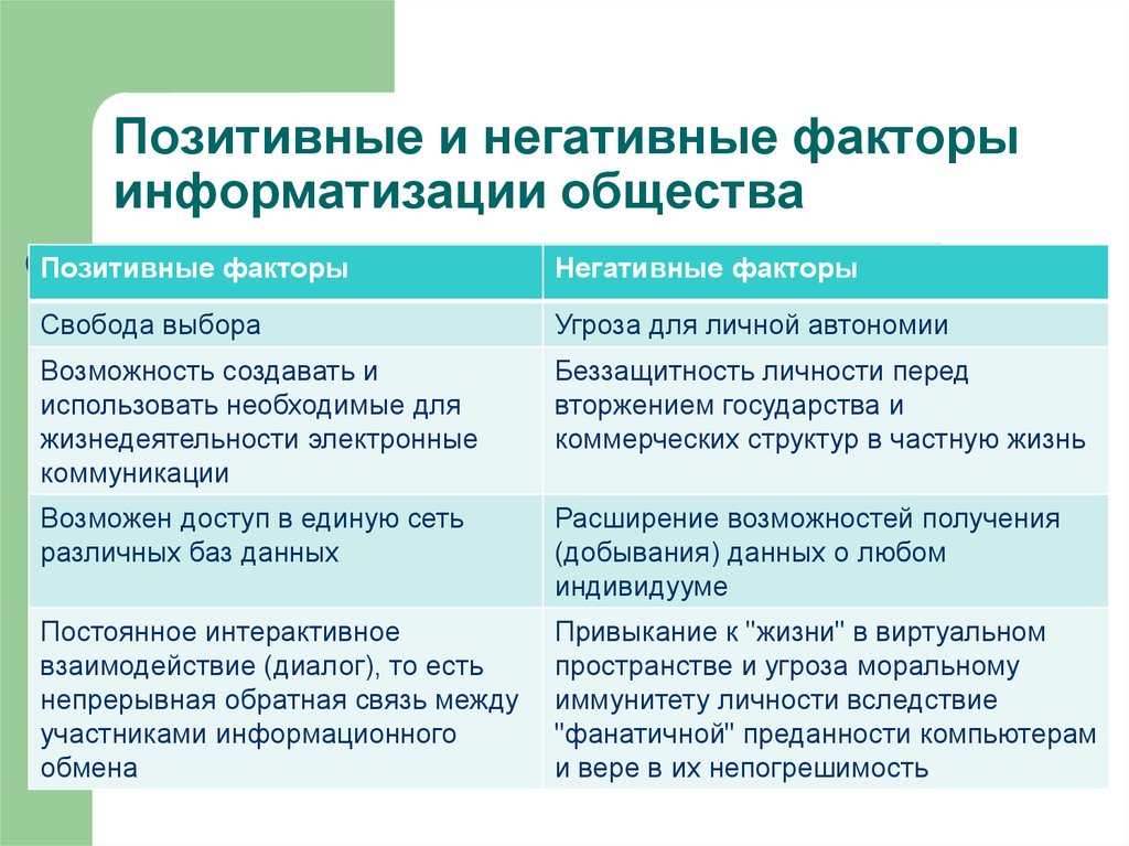 Новые компьютерные технологии и их возможности