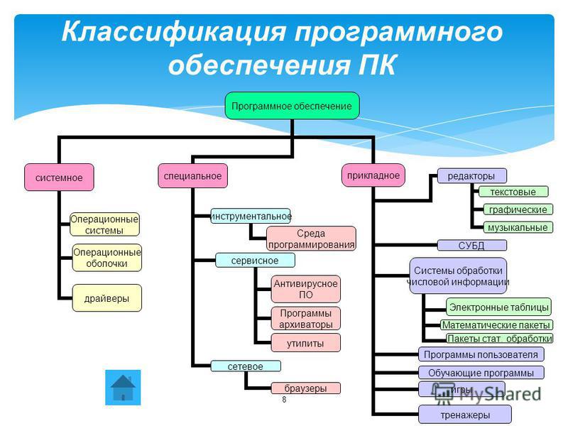 Speechpad - как набрать текст голосом на компьютере