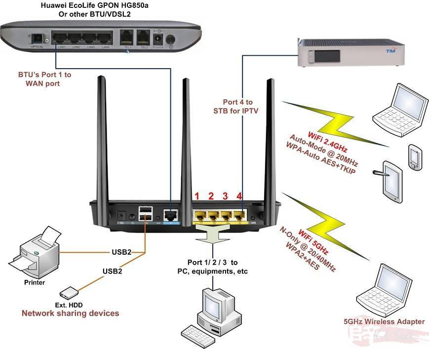 Как подключить ноутбук к телевизору по wifi дублировать изображение с экрана, чтобы на тв смотреть фильмы с компьютера?