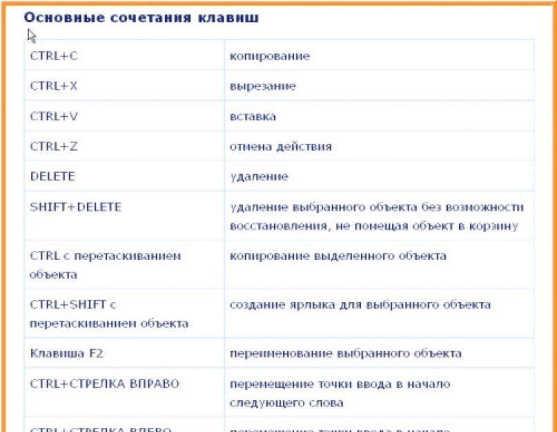 Как сохранить выделенный текст из интернета