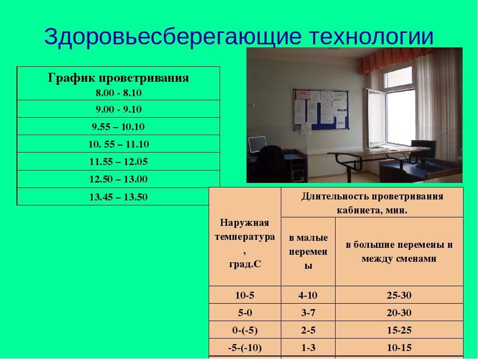 Санпин 2.2.2/2.4.1340-03  гигиенические требования к персональным электронно-вычислительным машинам и организации работы