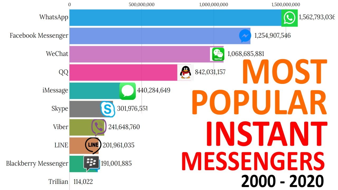 Как отправить сообщение нескольким контактам whatsapp