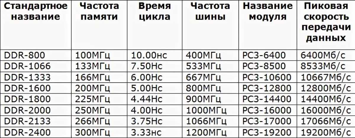 Самый горячий процессор в мире