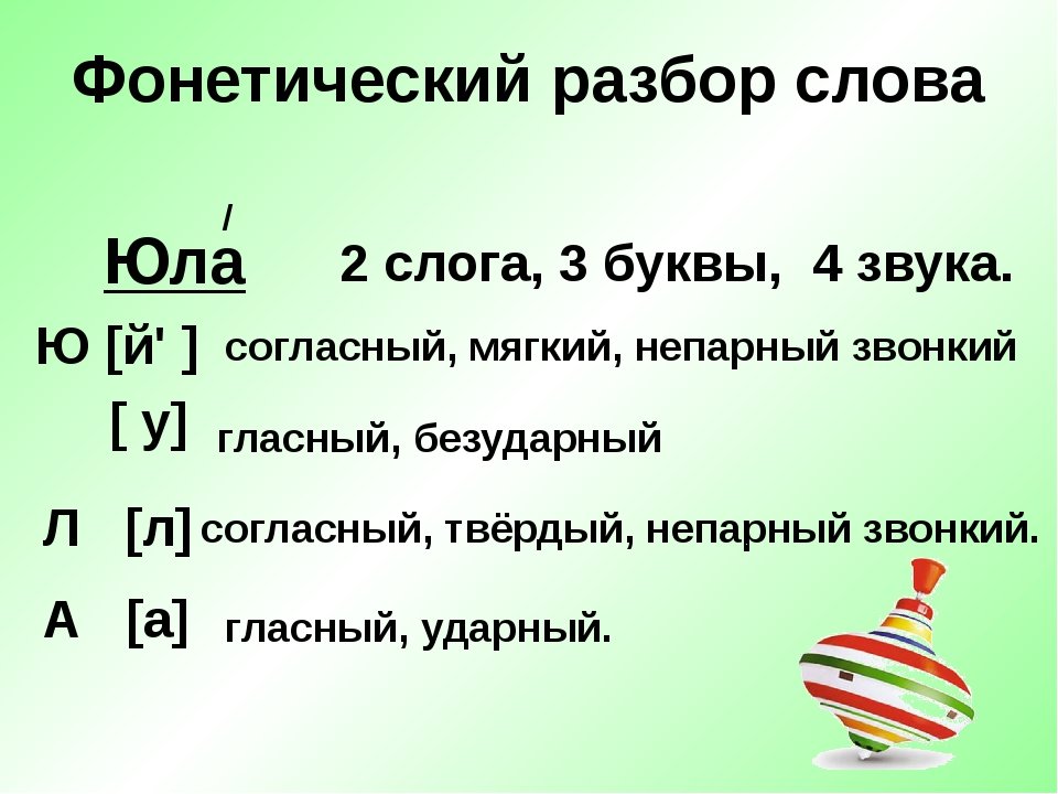 Мастер-класс «деление слов на слоги. перенос слов»