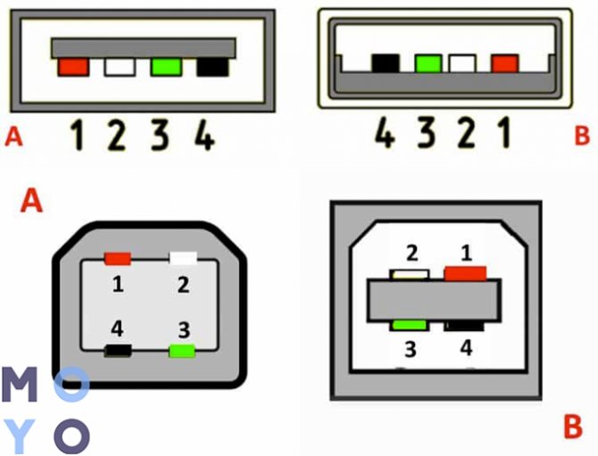 Usb выход сколько вольт. сколько вольт выдает usb выход ноутбука