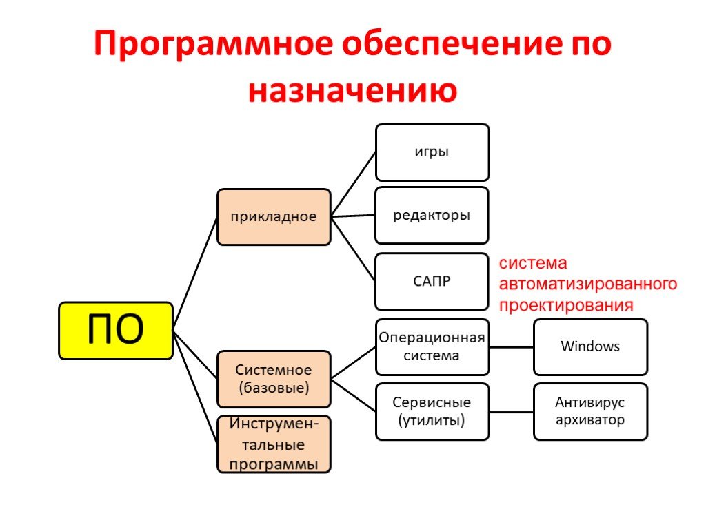 Новые книги