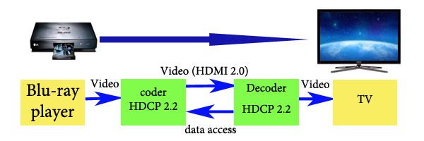 Как отключить hdcp на видеокартах nvidia: пошаговая инструкция