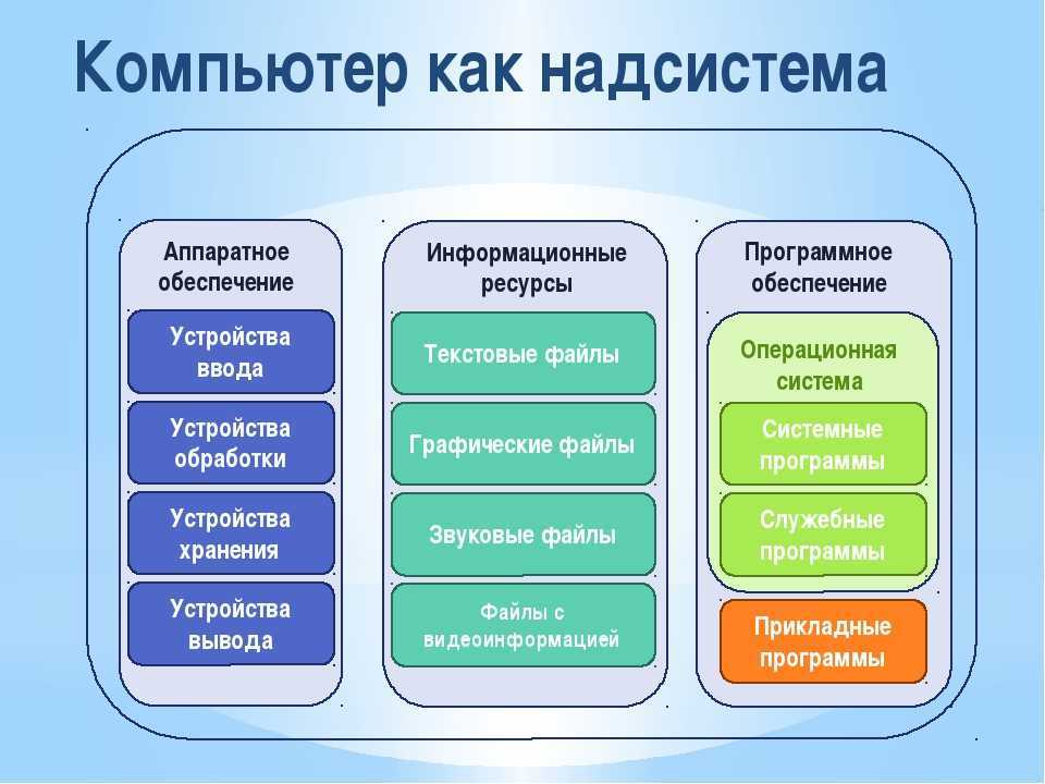 Операционные системы и программное обеспечение