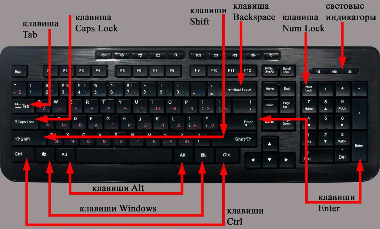 В компьютерной игре скм использовать нож какие клавиши