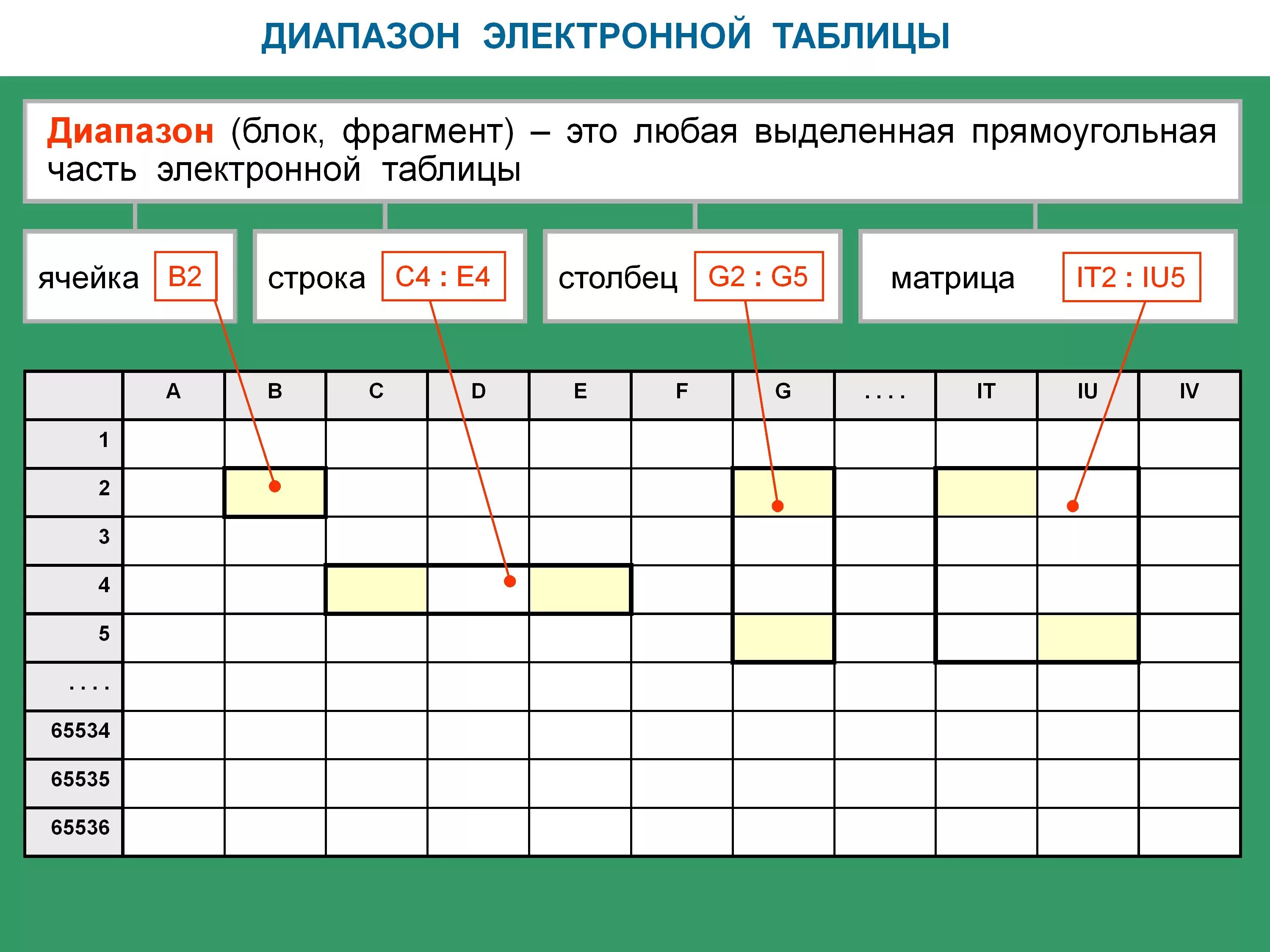 Как обновить эксель