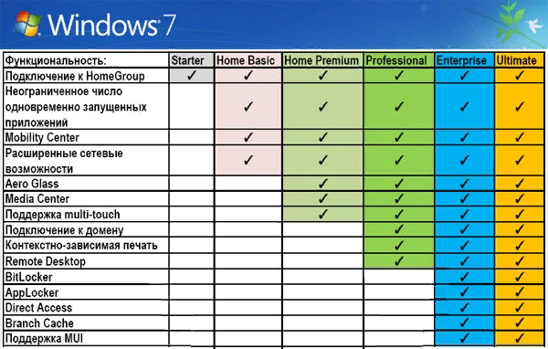 Стоит ли устанавливать windows 10 на старый ноутбук