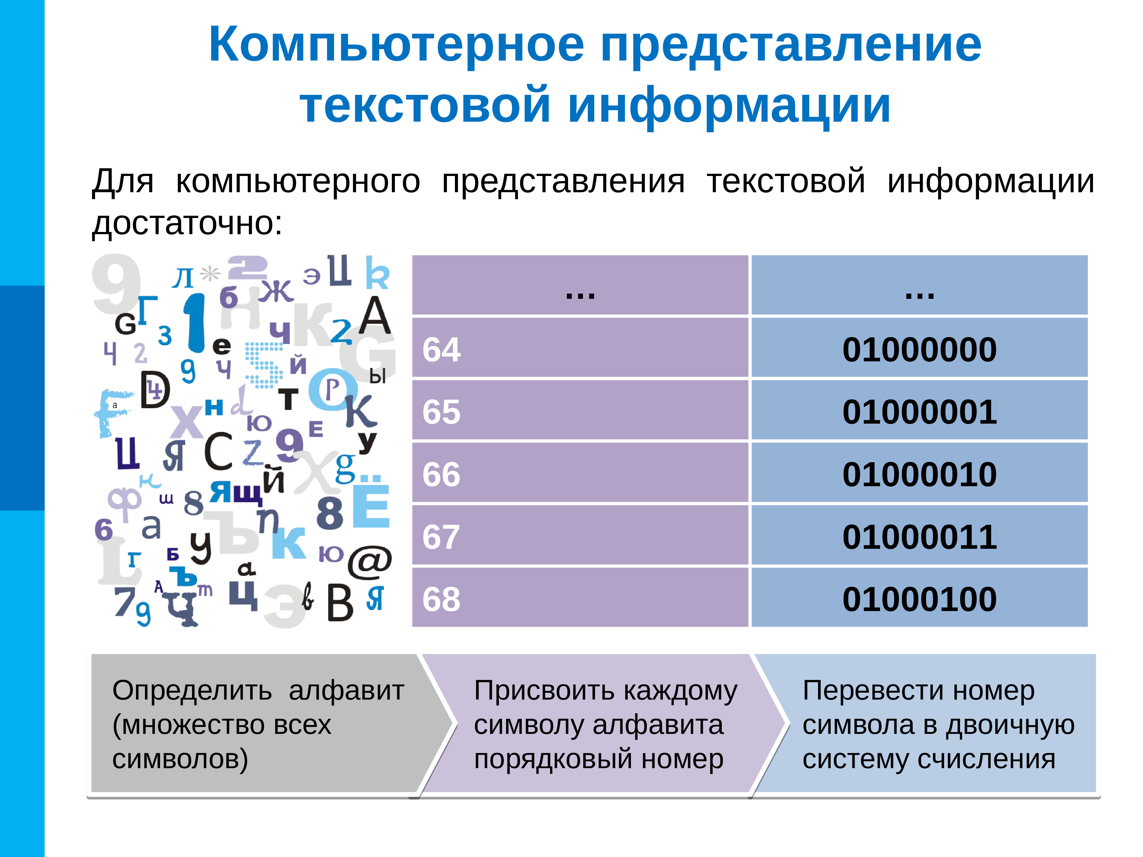 Презентация на тему: "данные – это информация представленная в компьютере в виде двоичного компьютерного кода. для обработки в компьютере данные представляются в форме последовательностей.". скачать бесплатно и без регистрации.