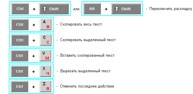 Настройка горячих клавиш windows 10