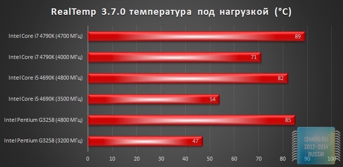 Cpu package что это - softlast