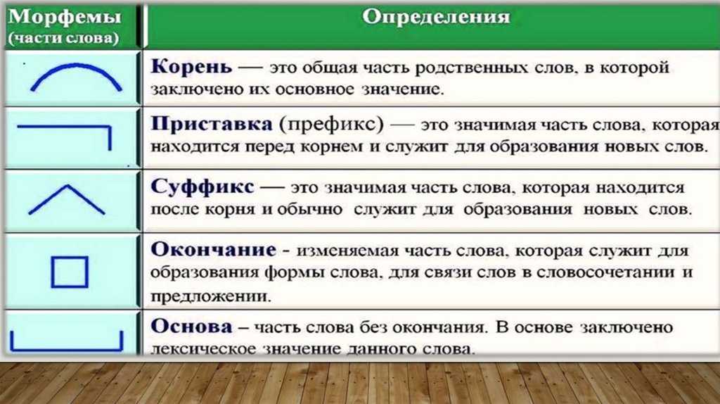 Грамотная работа в word (продолжение)