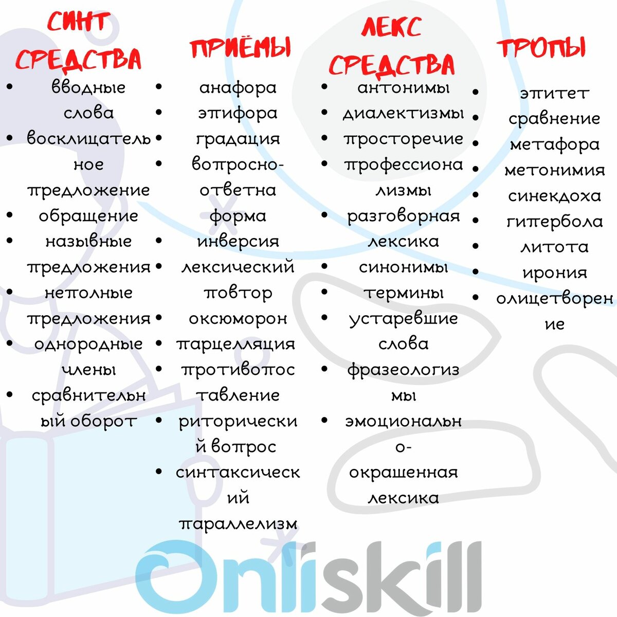 Русский язык го-11, хор-11 (беляева е. в.)