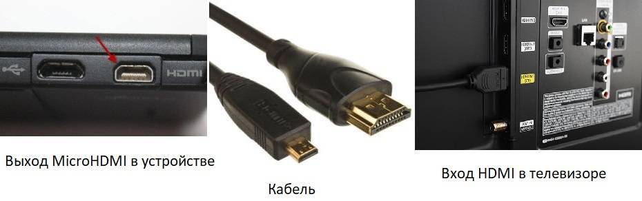 Что такое беспроводной дисплей на смартфоне xiaomi: описание
