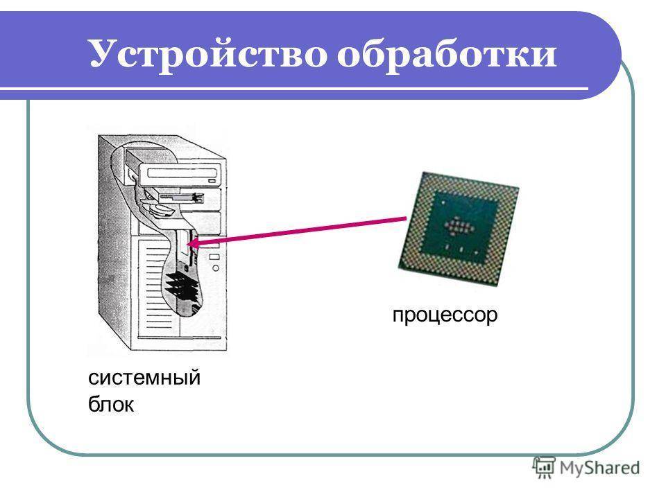 Основной состав персонального компьютера | из чего состоит персональный компьютер