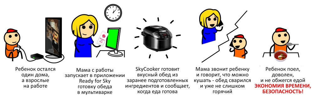 Поделиться интернетом на мегафоне - как раздать трафик с телефона на телефон