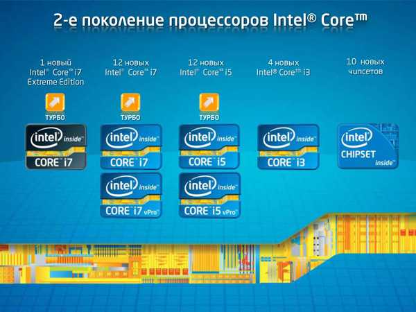 Does hm65 support intel 3rd generation? – morethingsjapanese