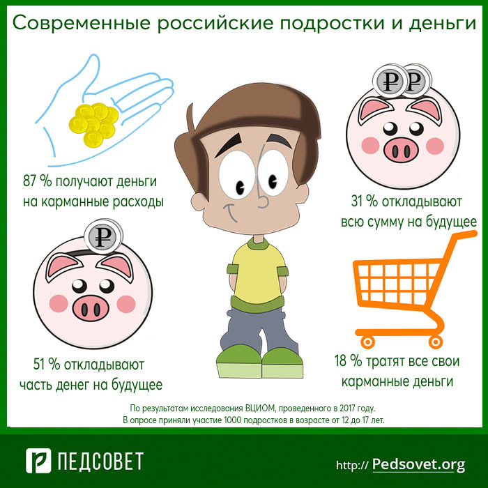 Как получить деньги от государства: 6 вариантов