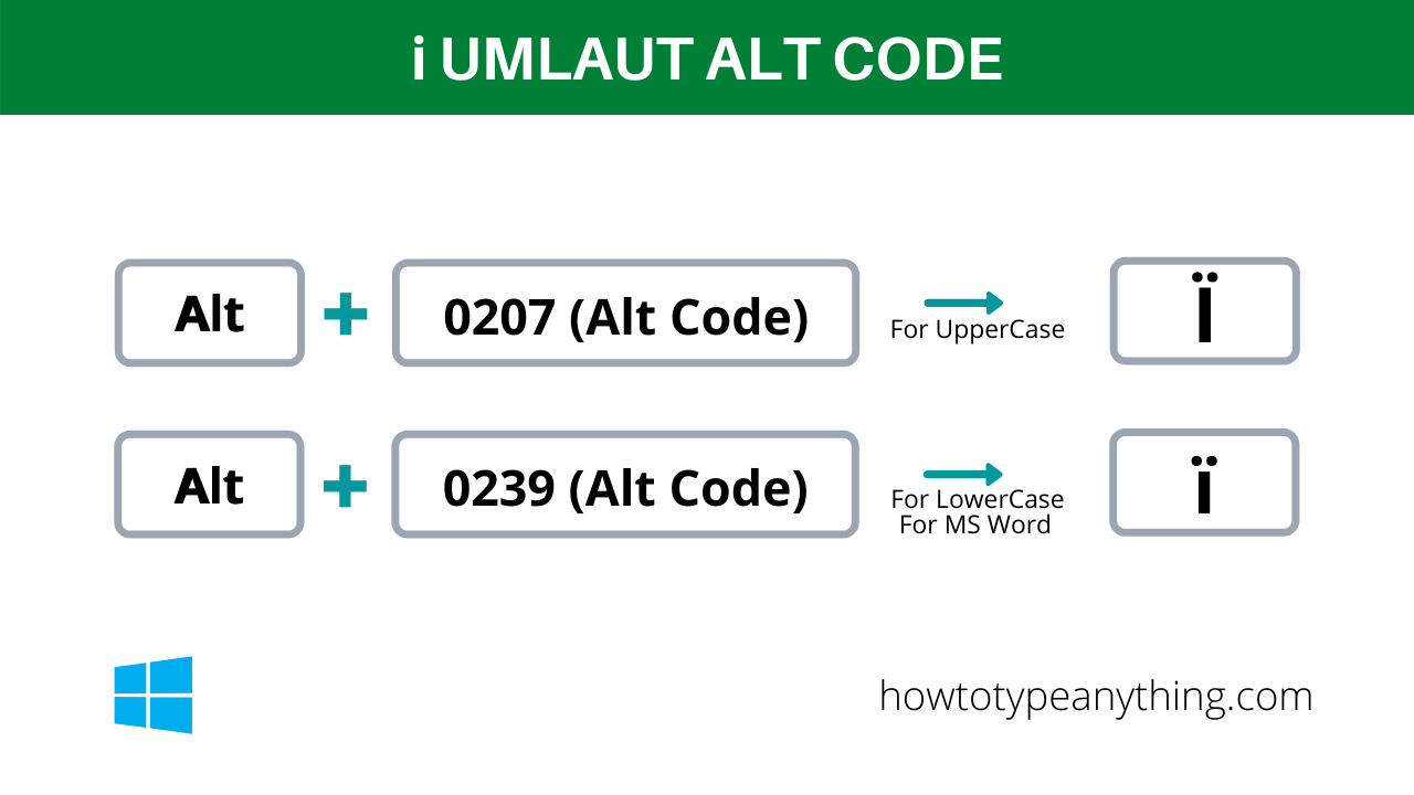How to typë e with two dots or umlaut (ë or ë) - software accountant