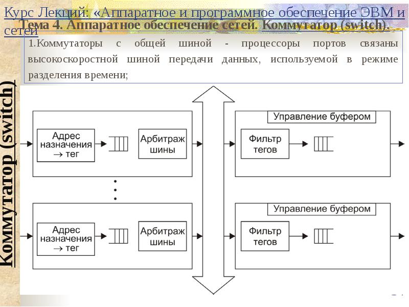 Аппаратное обеспечение — рувики